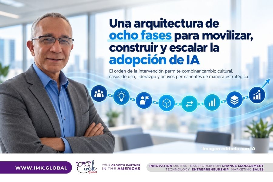 Una arquitectura de ocho fases para movilizar, construir y escalar la adopción de IA